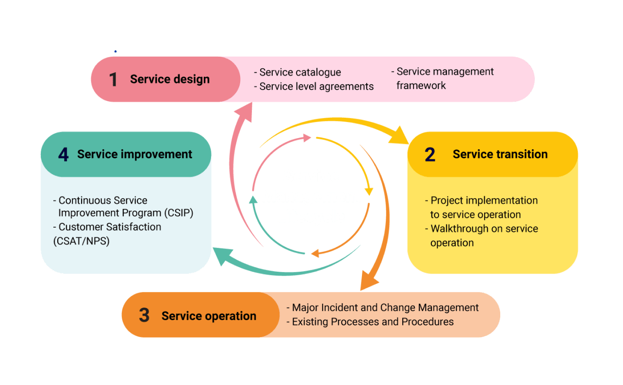 managed-services-provider-ecomms
